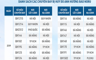 Siêu bão Noru: Hủy hàng trăm chuyến bay đi, đến miền Trung