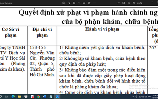 TP HCM: Phạt nặng phòng khám ép thai phụ ký gói phá thai 29 triệu