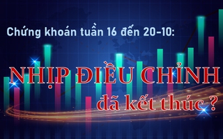 Chứng khoán tuần 16 đến 20-10: Nhịp điều chỉnh đã kết thúc?