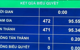 Chủ tịch QH: Không nhận được ý kiến, báo cáo liên quan 44 người được lấy phiếu tín nhiệm