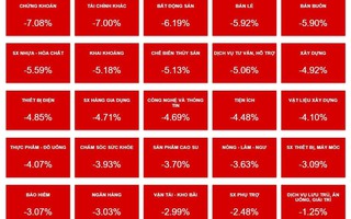 Chứng khoán nhận nhiều tin thiếu tích cực