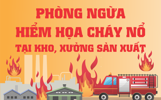 Infographic: Phòng ngừa hiểm họa cháy nổ tại kho, xưởng sản xuất