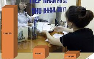 Không tính đóng BHXH bắt buộc