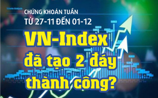 Chứng khoán tuần 27-11 đến 1-12: VN-Index đã tạo 2 đáy thành công?