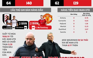 Man United không còn đường lùi