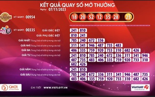 Vé Vietlott bán tại TP Thủ Đức trúng giải Jackpot 1 35 tỉ đồng