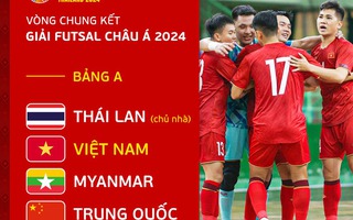Futsal Việt Nam sớm đụng Thái Lan, Trung Quốc tại VCK châu Á