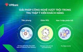 VPBank – hành trình từ thấu hiểu đến cá nhân hóa trải nghiệm khách hàng