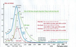 Phát triển con người Việt Nam bền vững: Những thách thức lớn phải đối mặt