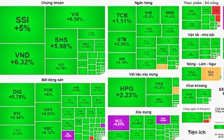 Chứng khoán ngày 5-12: Nhóm cổ phiếu nào tiếp tục dẫn sóng thị trường?