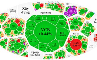 Lãi suất giảm, giá cổ phiếu bùng nổ