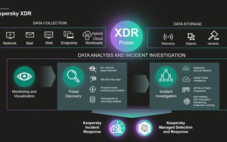 Kaspersky ra mắt nền tảng XDR chống lại tấn công mã độc tống tiền