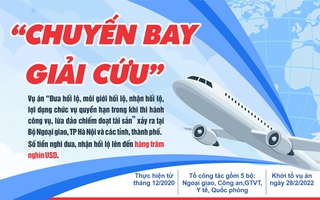 Quan chức, cán bộ, chủ doanh nghiệp nhận hối lộ, đưa hối lộ trong vụ "chuyến bay giải cứu"