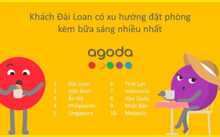 Agoda tiết lộ Việt Nam là điểm đến du khách thích đặt phòng kèm ăn sáng