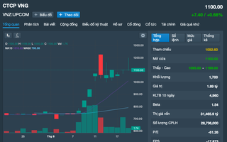 VNZ bất ngờ "quay xe" sau thông tin CEO đăng ký bán gần 1 triệu cổ phiếu