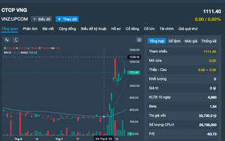 Vì sao mã chứng khoán có giá cao nhất thị trường hủy đăng ký 7,1 triệu cổ phiếu?