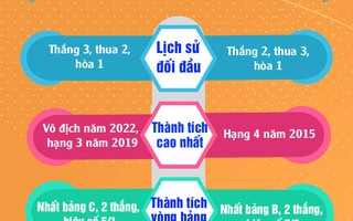 U23 Việt Nam gặp thử thách khó