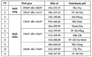 Biển số "siêu đẹp" 30K - 555.55 chốt giá 14,12 tỉ đồng