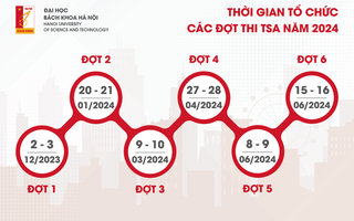 Đại học Bách khoa Hà Nội tổ chức 6 đợt thi đánh giá tư duy năm 2024