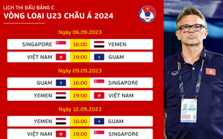 U23 Việt Nam chốt danh sách đấu vòng loại U23 châu Á 2024