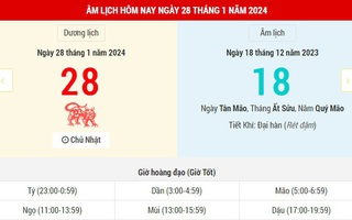 Lịch Âm hôm nay (28-1) và những thông tin tham khảo