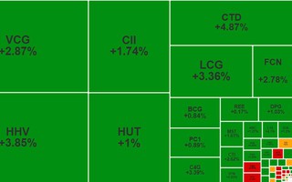 Chứng khoán ngày mai (4-1): Chỉ số VN-Index có thể hướng đến vùng 1.150 - 1.160 điểm