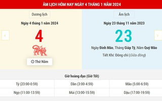 Lịch âm hôm nay (4-1) và những thông tin cần biết