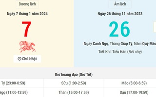 Lịch âm thời điểm ngày hôm nay (8-1) và những vấn đề liên quan