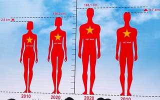 Sức khoẻ, chiều cao người Việt đang thay đổi thế nào?