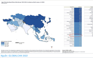 Việt Nam xếp thứ 101 trên bản đồ ung thư thế giới