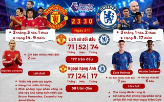 Chelsea đủ sức làm nên chuyện trước Manchester United?