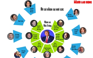 [Infographic] Nội các tương lai của ông Donald Trump thành hình