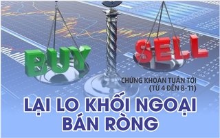 Chứng khoán tuần tới (4 đến 8-11): Lại lo khối ngoại bán ròng