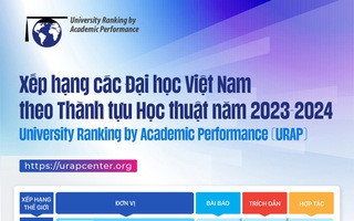 Xếp hạng các Đại học Việt Nam theo thành tựu học thuật 2023-2024