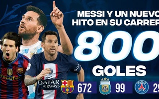 Điều làm nên sự vĩ đại của Lionel Messi