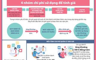 Viện phí sẽ tăng mạnh