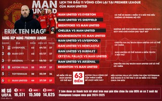 Man United quyết đấu vì mục tiêu tốp 5