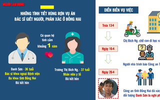 [Motion Graphic] Những tình tiết rùng rợn vụ bác sĩ giết người tình ở Đồng Nai
