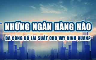 Ngân hàng nào có lãi suất cho vay bình quân thấp nhất?