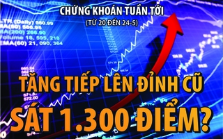 Infographic: Chứng khoán tuần tới (từ 20 đến 24-5): Tăng tiếp lên đỉnh cũ sát 1.300 điểm?