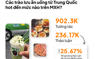Những món ăn - uống từ Trung Quốc gây “sốt” trên mạng nhưng khó bán tại Việt Nam