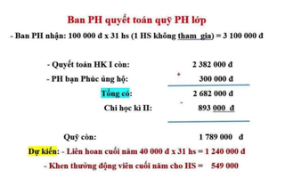 Bộ GD-ĐT nói gì về vụ "bé lớp 1 ngồi nhìn bạn liên hoan vì mẹ không đóng quỹ"?