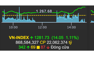 VN-Index đang tiến lên ngưỡng 1.300 điểm?