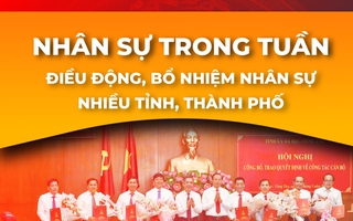 NHÂN SỰ TRONG TUẦN: Điều động, bổ nhiệm nhân sự nhiều tỉnh, thành phố