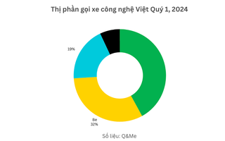 Cuộc chơi siêu ứng dụng chứng kiến sự bứt tốc của tay đua “thuần Việt”