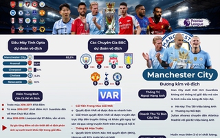 "Big six" quyết phá thế thống trị của Man City