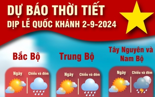 Dự báo thời tiết 4 ngày nghỉ lễ Quốc khánh 2-9