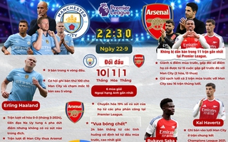 ĐẠI CHIẾN MAN CITY - ARSENAL (22 giờ 30 phút ngày 22-9): Haaland hết tịt ngòi?