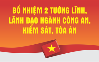 Bổ nhiệm 2 tướng lĩnh quân đội và nhiều nhân sự quan trọng ngành công an, kiểm sát, tòa án