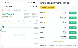 Giá Bitcoin lập đỉnh, cần sớm hoàn thiện khung pháp lý về tiền số